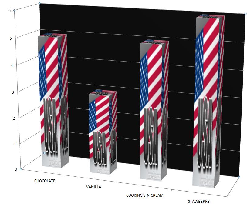 ZionSt. John Lutheran School Favorite Ice Cream 2nd Grade