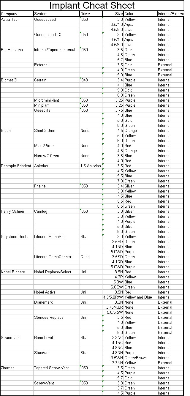 Dental Associates Lab, LLC Implant Cheat Sheet