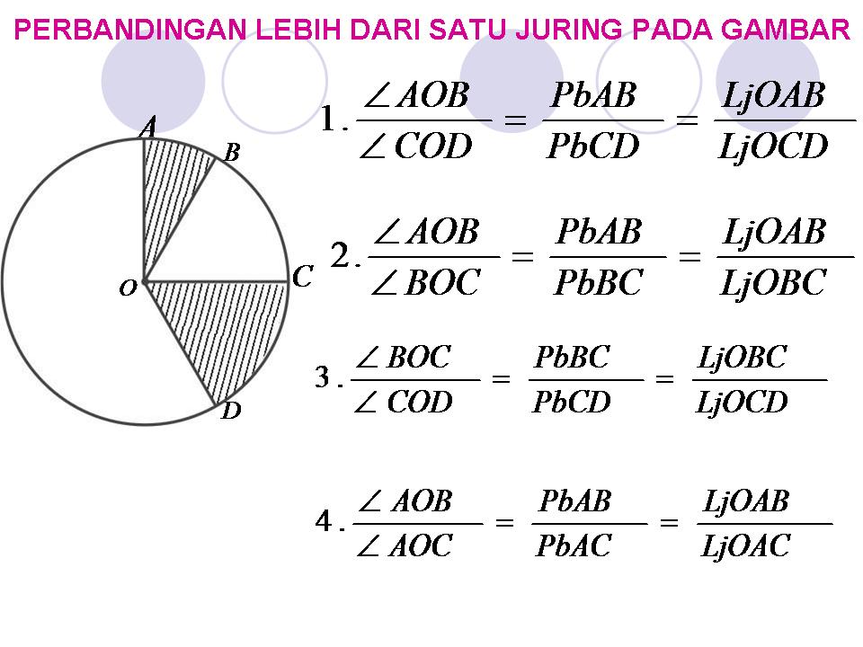 MATEMATIKA SMP : HUBUNGAN SUDUT PUSAT, PANJANG BUSUR DAN LUAS JURING