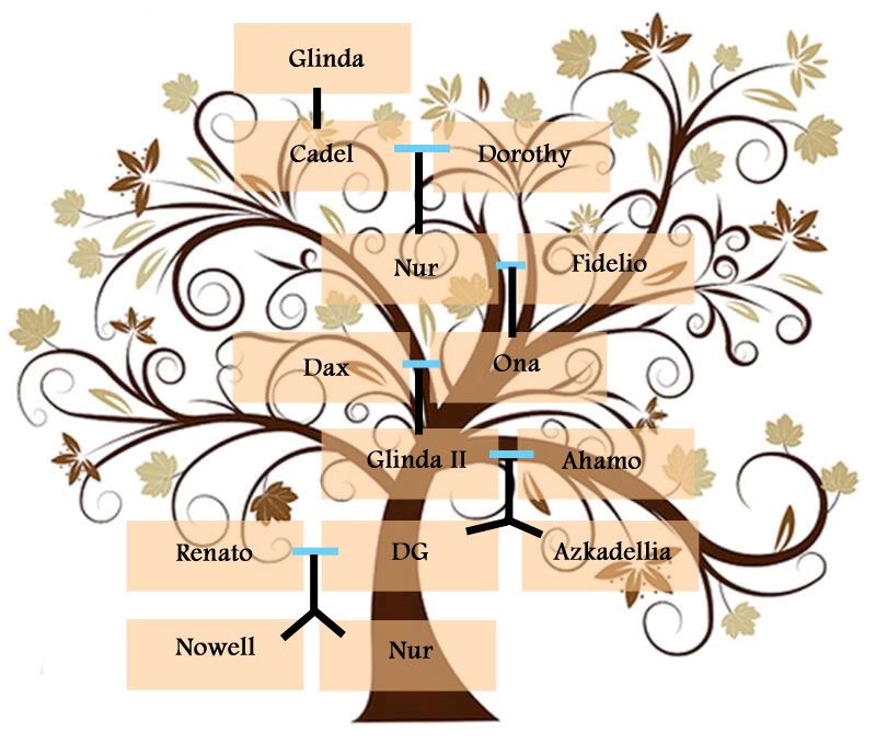 цветочный гороскоп таблица. Names of trees in english. календарь друидов деревья. цветочный гороскоп по знаку зодиака. женские имена деревья.