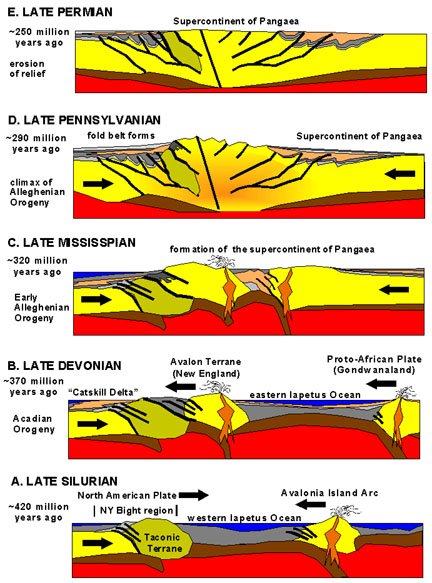 [Appalachian_orogeny.jpg]