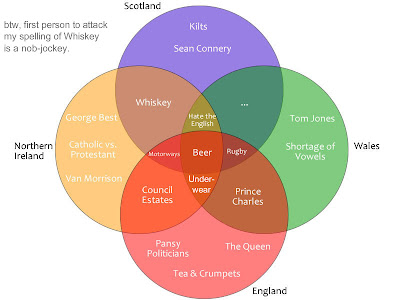 another something: British Isles Venn Diagrams