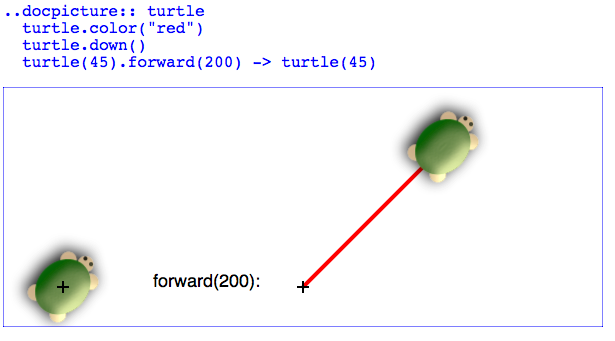 [turtle1.png]