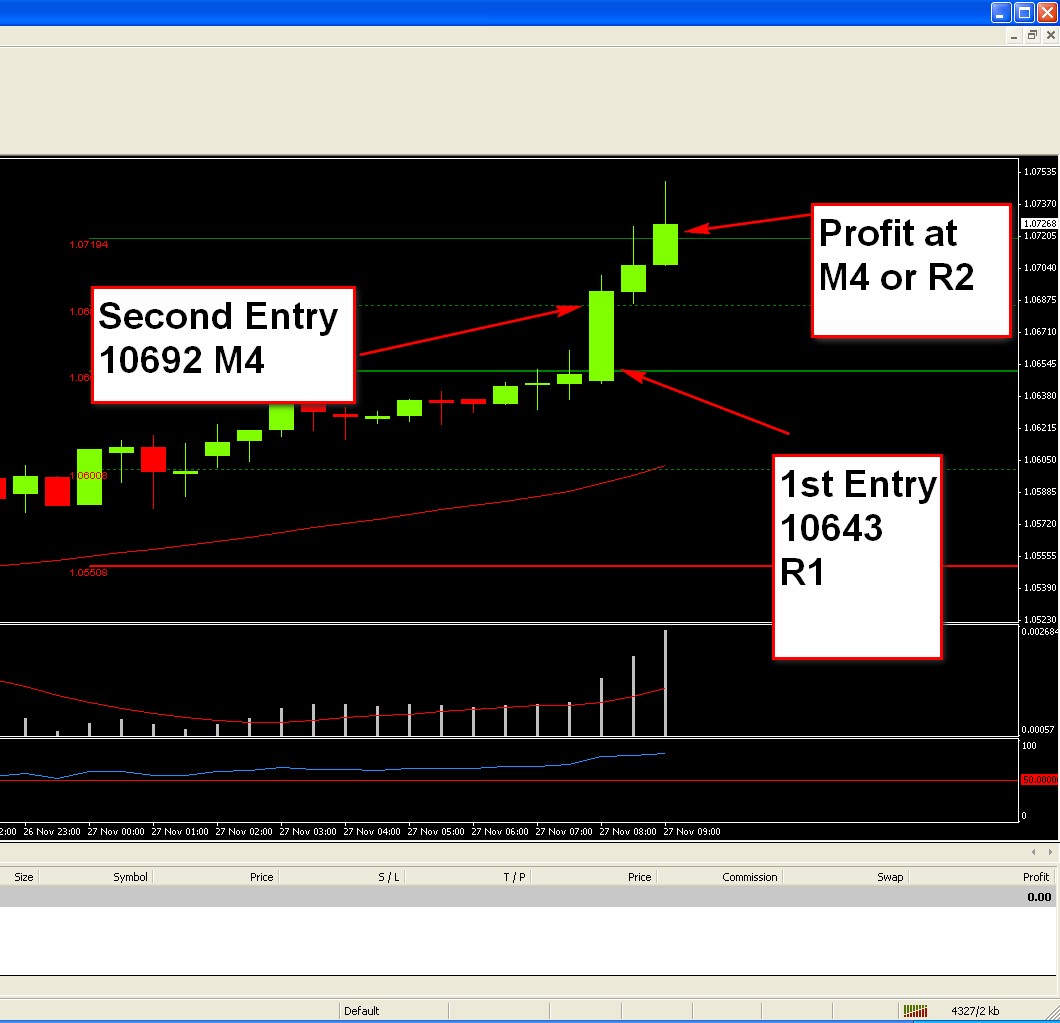 N1 capital forex