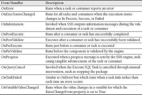 Sql Server Checkpoints Types SQL Server Integration Services(SSIS): Checkpoints,ErrorHandiling, and ...