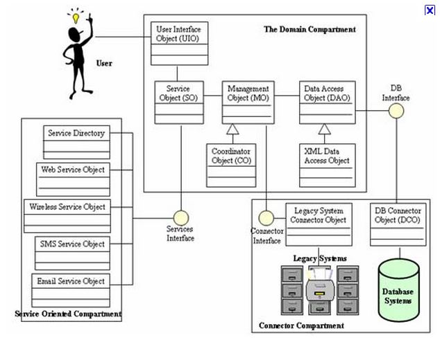 CJCDesign: Service System Design