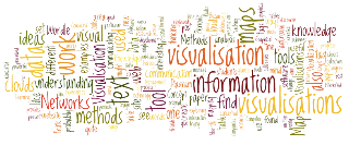 Visualized Synonym ShirleyKnot: Visual Thinking Revisited