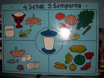 Gambar Mewarnai Empat Sehat Lima Sempurna Terbaru | gambarcoloring Gambar Mewarnai Empat Sehat Lima Sempurna Terbaru | gambarcoloring