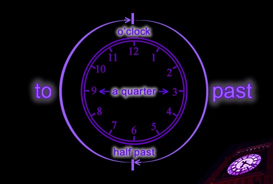 OSCUS TEACHER Las Horas I 