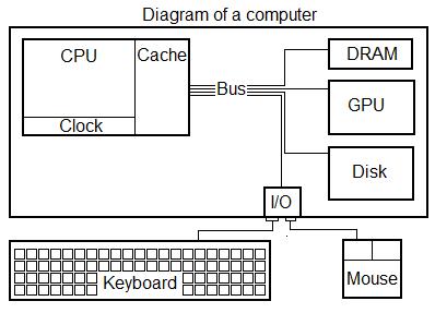 [A+Computer.JPG]