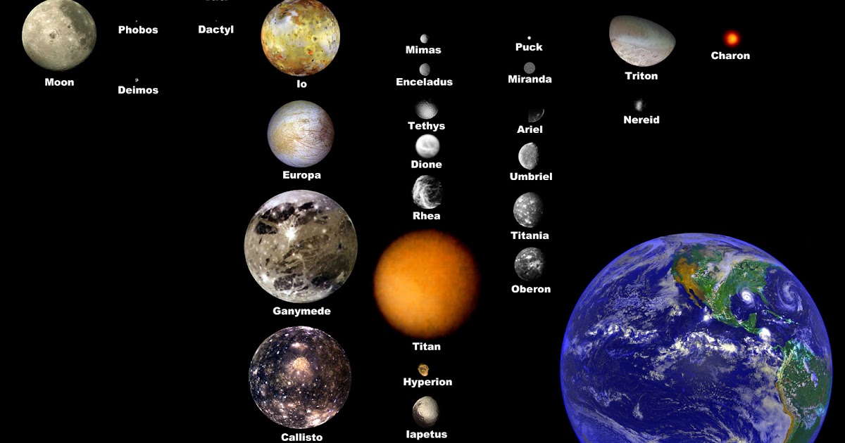 Sistema Solar Satélites Naturales Sistema Solar Satélites Naturales