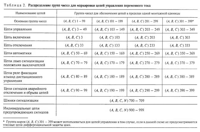 Маркировка цепей на схеме