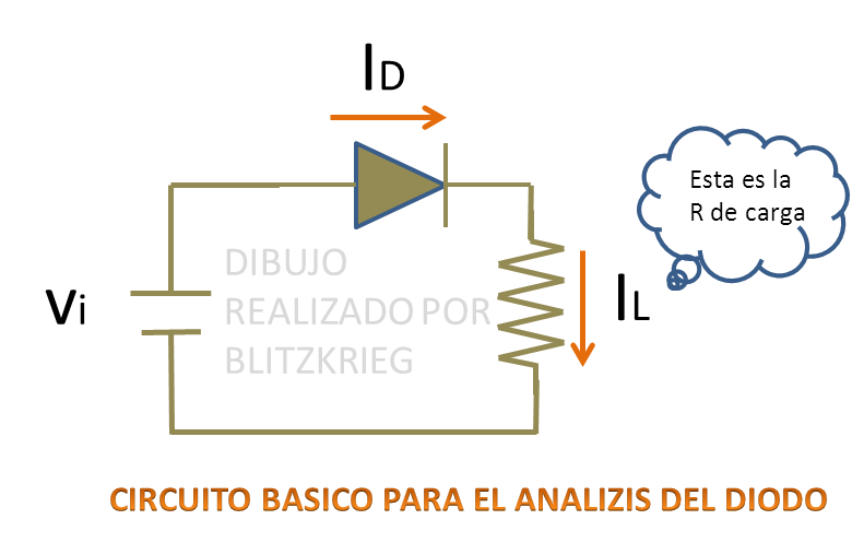 Analizar grafica forex y hacer operaciones