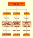 UNIDAD II: ORGANIZACIÓN POLÍTICA Y FUNCIONAMIENTO ECONÓMICO DE CHILE ACTUAL
