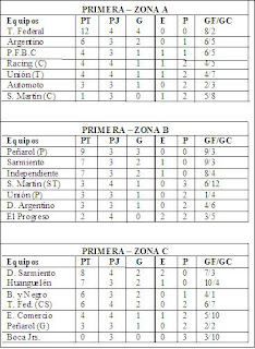Primera División: resultados y tabla de posiciones