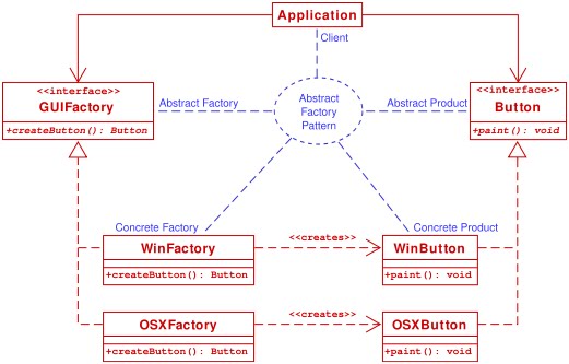 Which Design Pattern Is Delegate And Helper Which Design Pattern Is Delegate And Helper