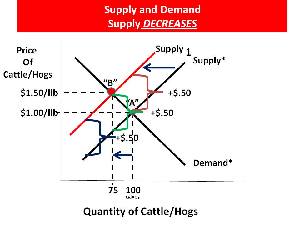 HaywardEcon BlogJust a High School Economics Teacher. That's all