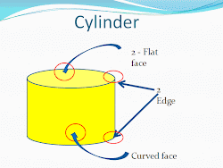 shapes dimensional cylinder faces flat shape 3d edges corners cuboid above