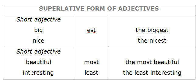 New superlative form. Nice adjective. Nice Comparative form. Nice Superlative form. Adjectives nice в английском.