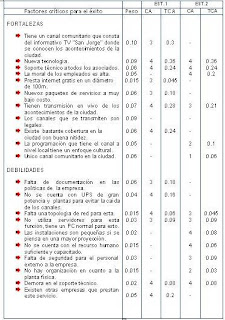 Planeación Estratégica de Sistemas de Información: Matriz Cuantitativa ...