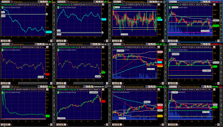 Web based think or swim trading platform