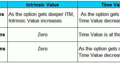 Options trading length of time