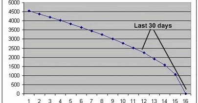 Option time value - Wikipedia