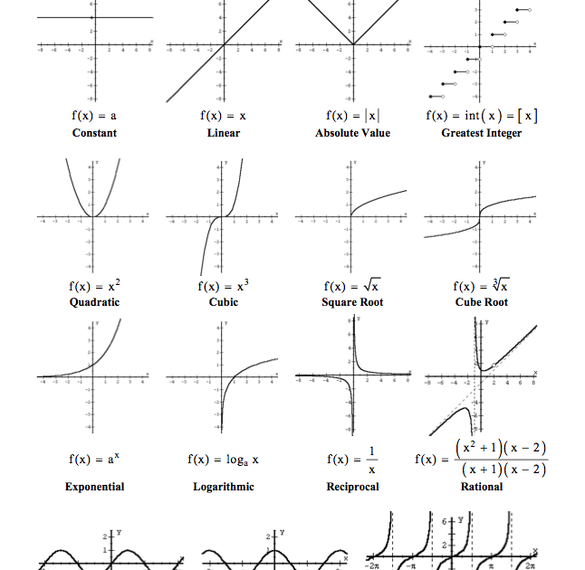 gta311: Parent Functions