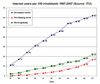 world percent internet users