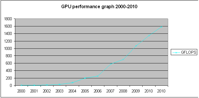 COMPS260F Mini Project - Group2 - (6): Graphics processing unit ...