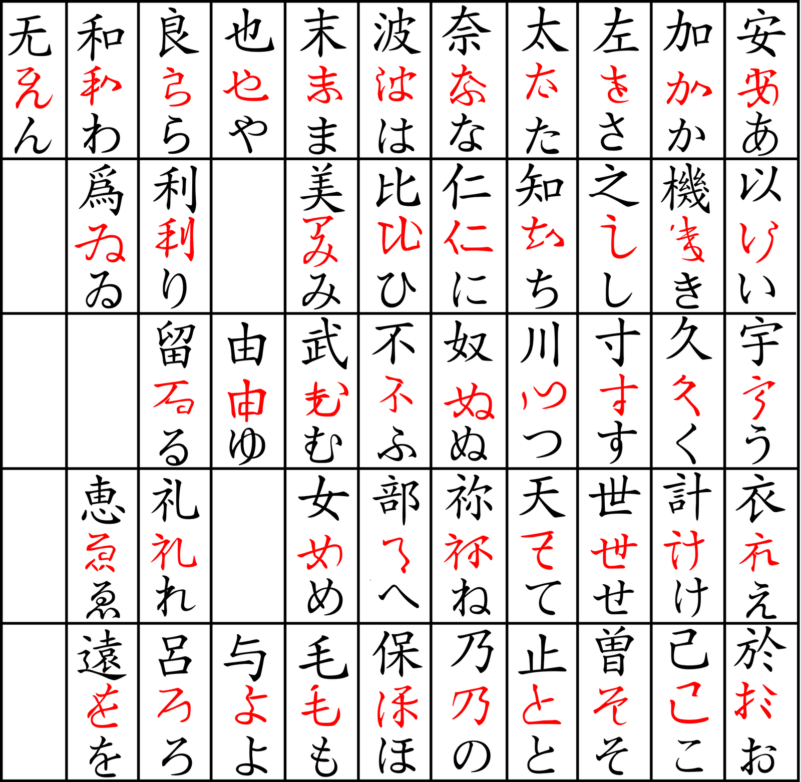 Lebih lanjut Takabe menekankan bahwa dalam penggunaan kanji tidak dapat sembarangan tetapi harus mengutamakan pada arti masing masing kanji karena hal