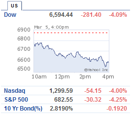 Dow Jones