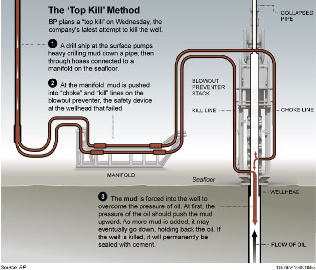 Push into. Даун пайп и магистраль. Клевербот с беном. Йога пинча маюрасана. I push my fingers into my eyes футболка.