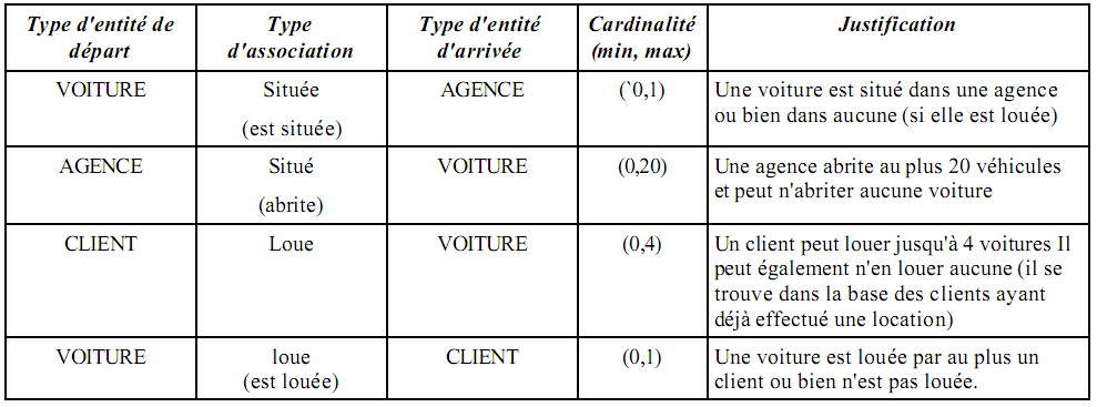 Examen Corrige Algebre Smpc 2011 2012.pdf notice & manuel ...