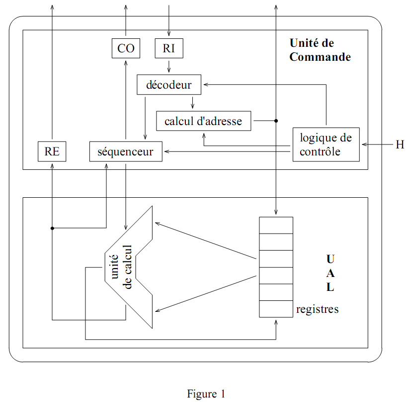 Unité Centrale de Traitement : Processeur (CPU) - Architecture et ...