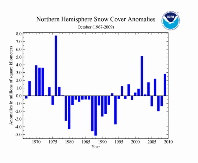 OCT_NH+snowcover.gif