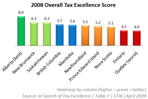 [2008+Overal+Tax+Excellence+Score.png]