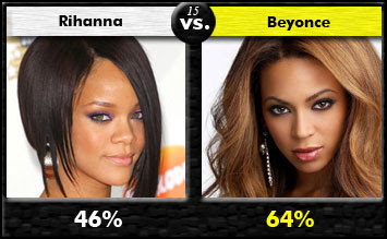 Rihanna vs. Beyonce