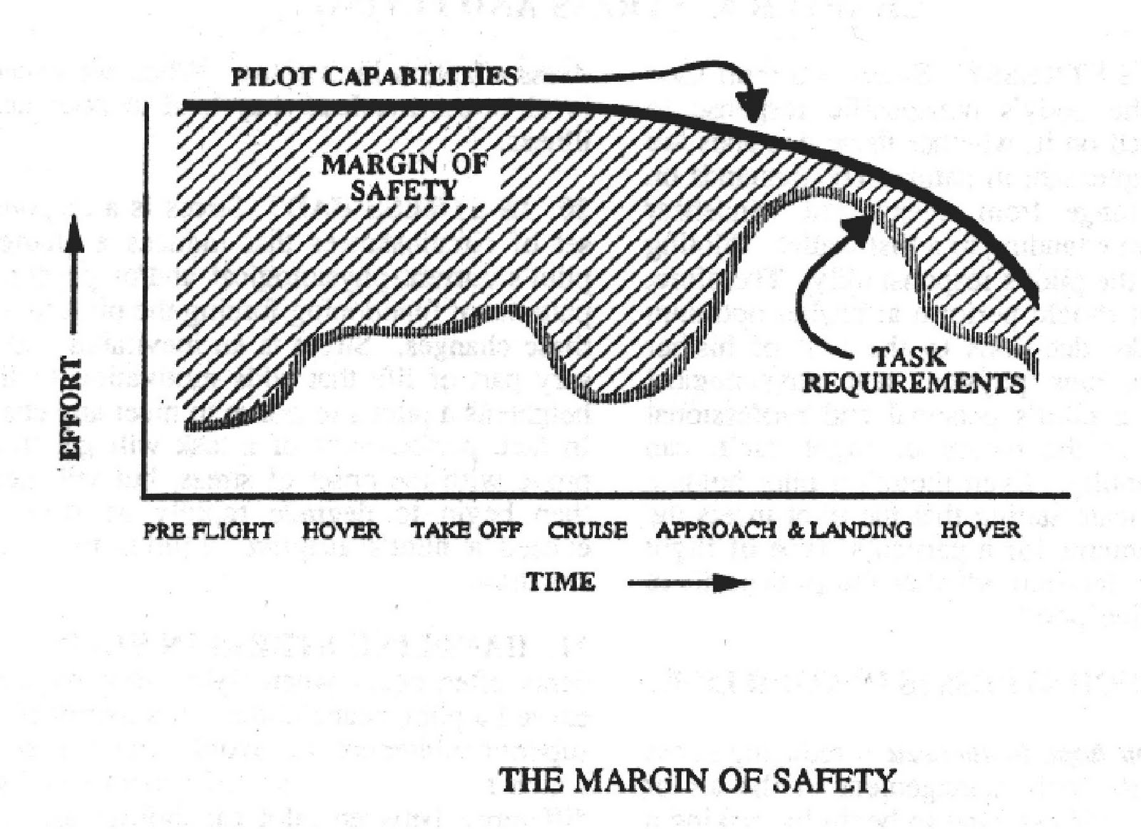 The Arts, Sciences and Medicine Risk Management in Aviation