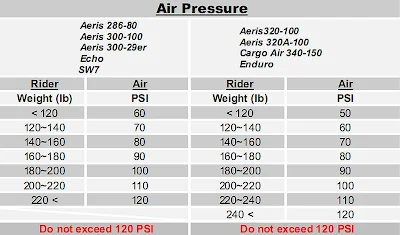 Spinner Aries recommended pressure