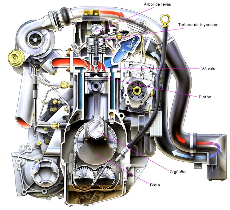 MANTENIMIENTO MOTORES DIESEL: SISTEMA DE ENFRIAMIENTO MOTOR DIESEL