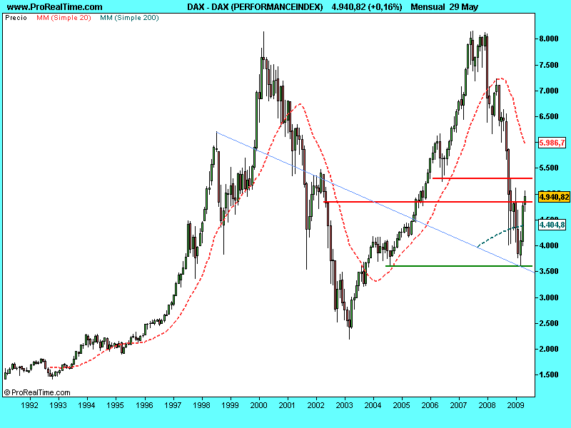 [DAX+(PERFORMANCEINDEX).29MAYO2009MENSUAL.png]