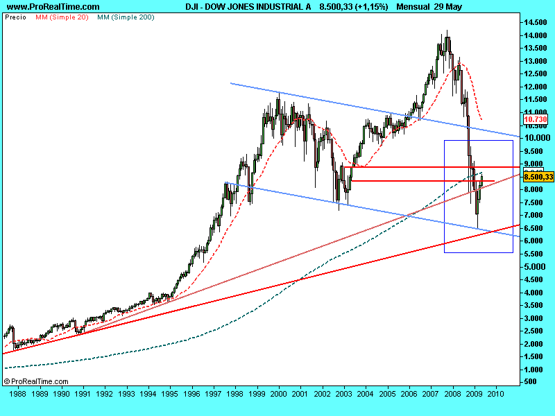 [DOW+JONES+INDUSTRIAL+A.31mayo2009.png]