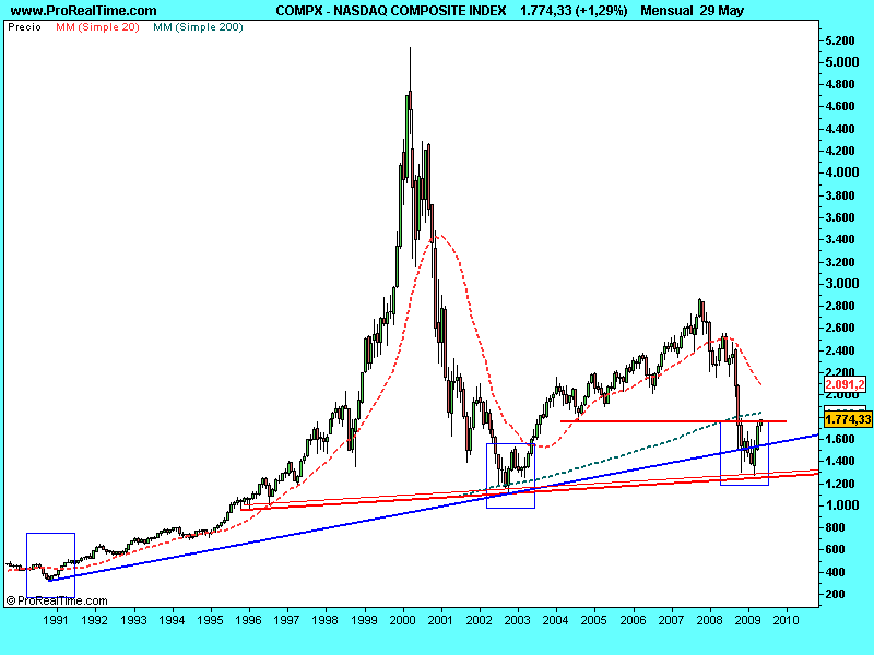 [NASDAQ+COMPOSITE+INDEX.31mayo2009.png]