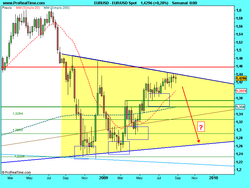 [EUR_USD+Spot.semanal.png]