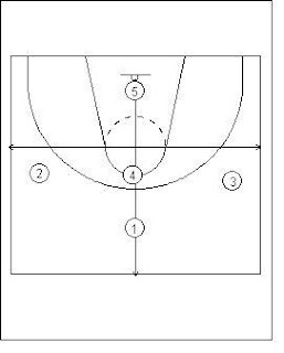 Aprende baloncesto: Defensa 1 - 3 - 1.