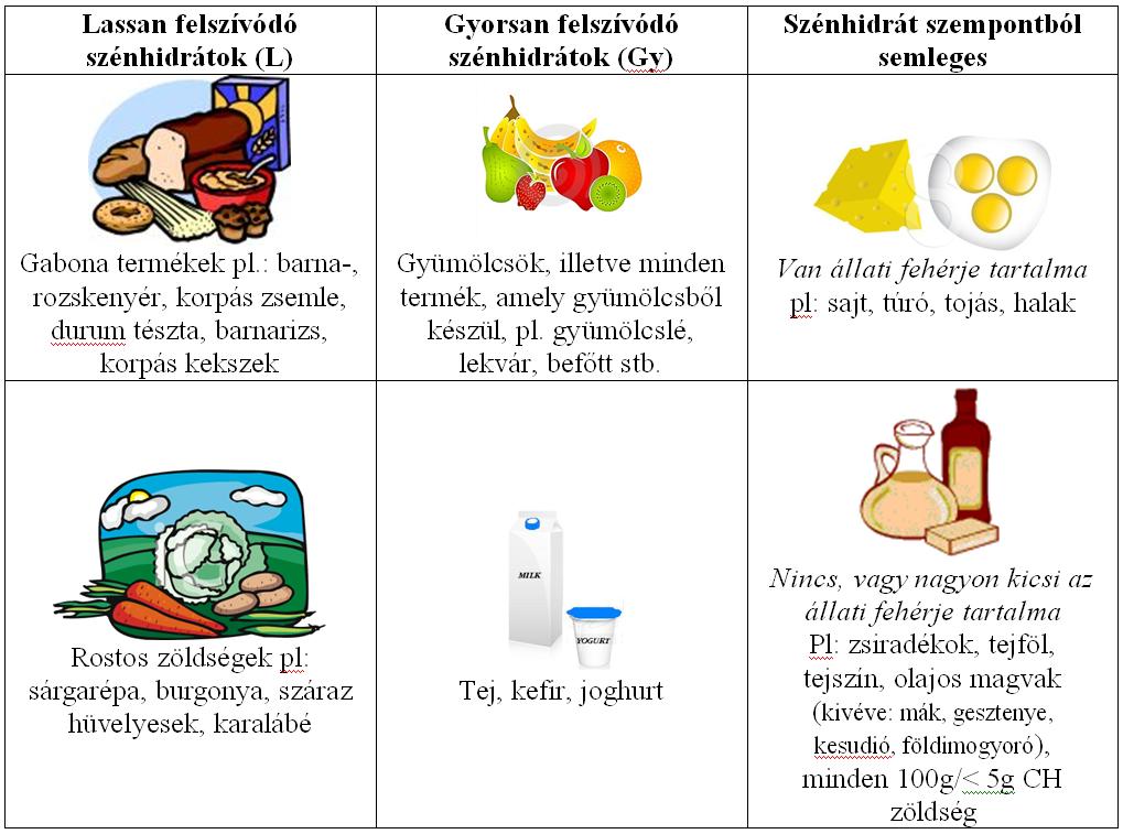 étrend más szóval