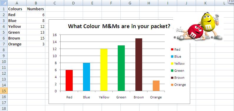 Lou's Blogspot: Dust Echoes and M&Ms
