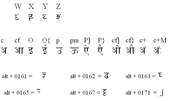 devanagari to preeti devanagari to preeti