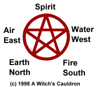 sexy symbols: supersticious symbols